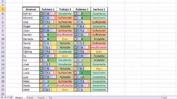 Cómo decorar las celdas de Excel según su valor