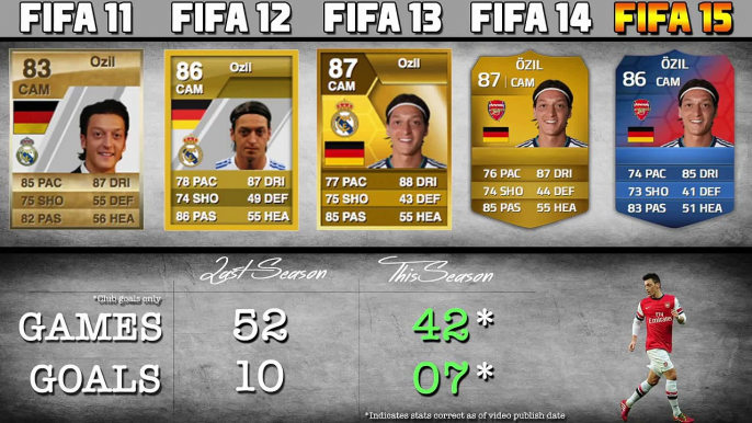 FIFA 15 Players - Mesut Ozil