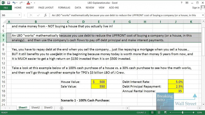 LBO Model Concept- Leveraged Buyout and Buying a House