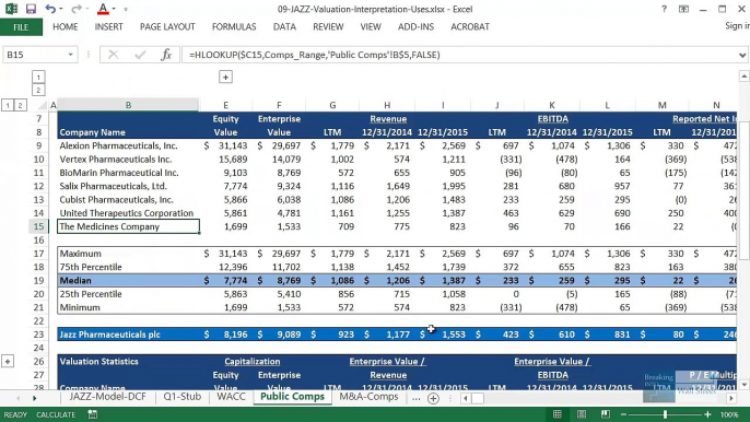 Valuation Multiples, Growth Rates, and Margins