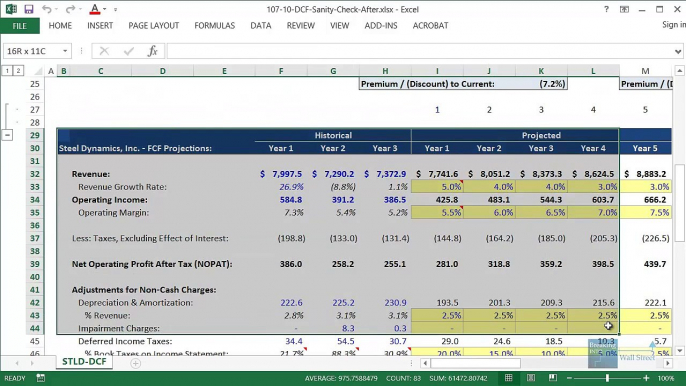 How to Sanity Check Your DCF Analysis and Avoid the Top 3 Errors