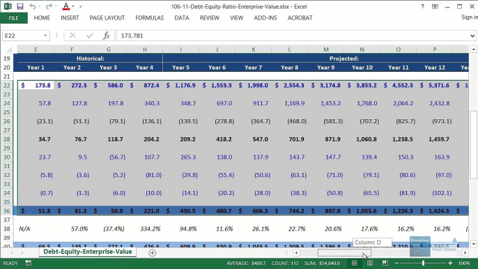 The Debt - Equity Ratio and Enterprise Value