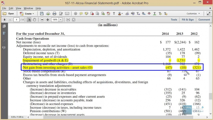 Non-Recurring Charges on the Income Statement