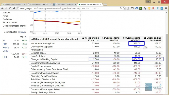 Free Cash Flow Conversion Analysis