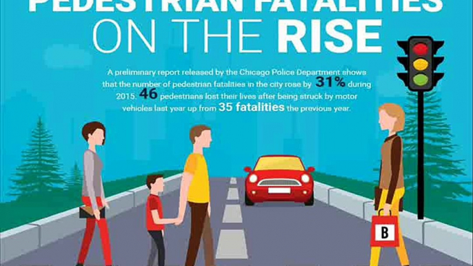 Strom- Pedestrian Fatalities on the Rise