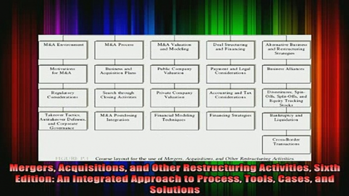 READ book  Mergers Acquisitions and Other Restructuring Activities Sixth Edition An Integrated Full Free