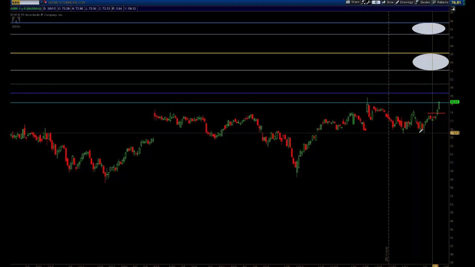 Saturday Stock Talk | One Stock One Trade | 02/14/15