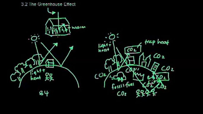 9.1 EN- Greenhouse Effect and Global Warming.mp4