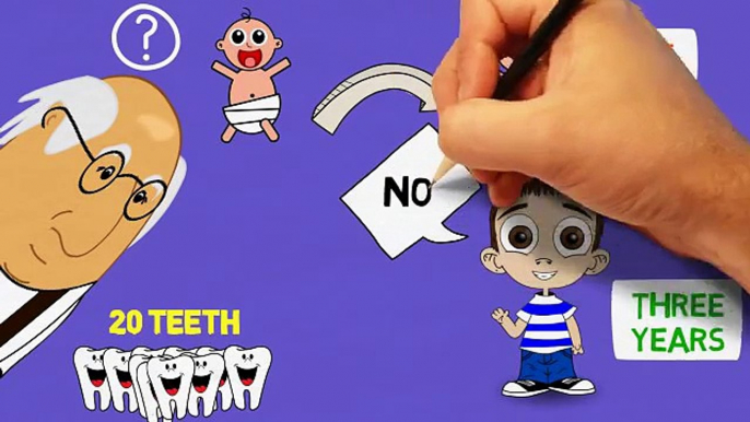 Dental Healthcare Tips for Kids | Maneesh Gupta