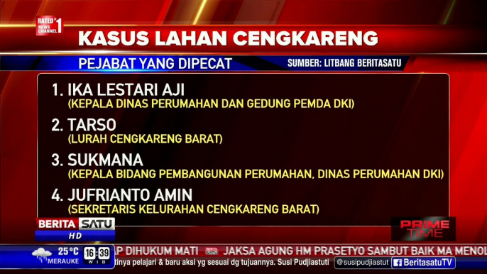 Daftar Pejabat DKI yang Dipecat Terlibat Kasus Lahan Cengkareng