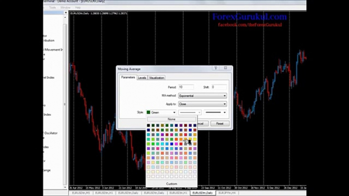 How to use Moving Averages in Trading - Intro Part 1