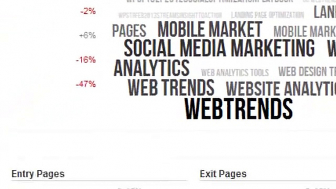 Analytics 10 Training - Website Dashboard