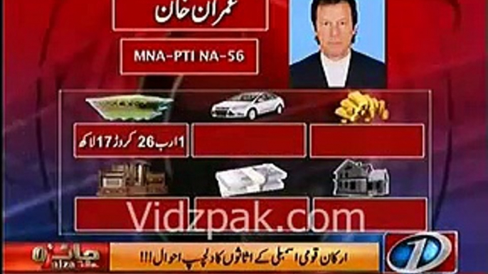 Imran Khan's declared assets increased to more than 96 crore from 2014 to 2015 but paid less tax :- Anchor Ameer Abbas s