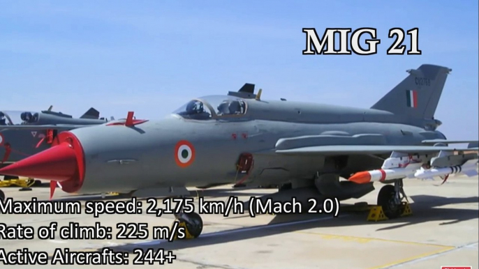 Advanced and Powerful  Fighter Aircraft Planes Of Indian Air Force