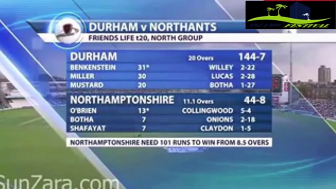 Wahab Riaz Batting In County Cricket Match Winning Bating in county cricket