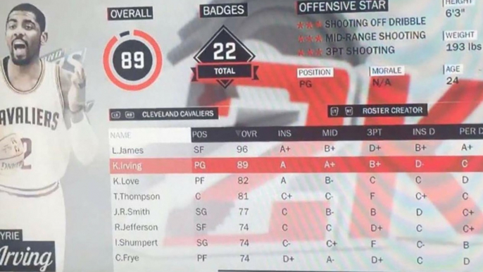 NBA 2k17 Ratings Leaked: LeBron James & Kyrie Irving Have