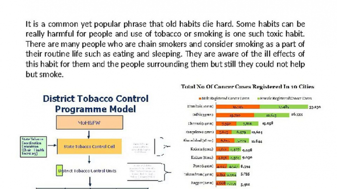 Treatment for smokers | Tobacco Cessation Centre in India