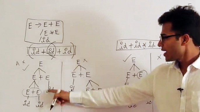 Compiler Design Lecture 3 -- Ambiguous grammars and making them unambiguous