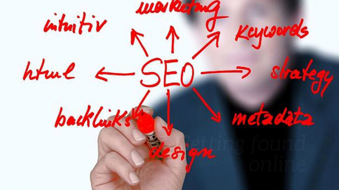 Online Marketing Guaranteed SEO Results - Automated Social Networking