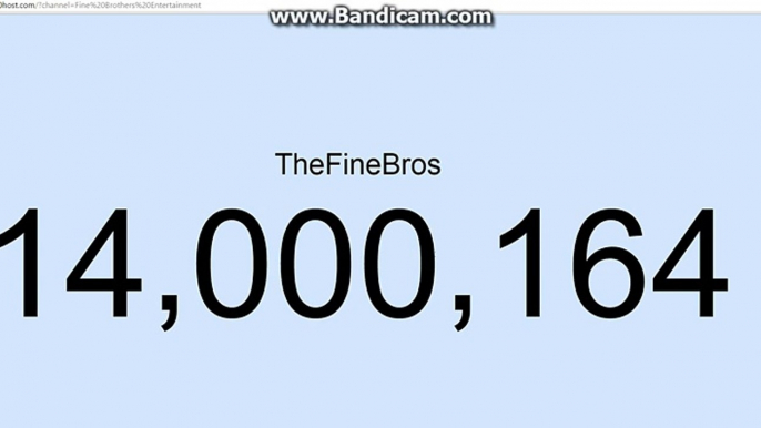 the finebros subscribers dip under 14 million #rekted