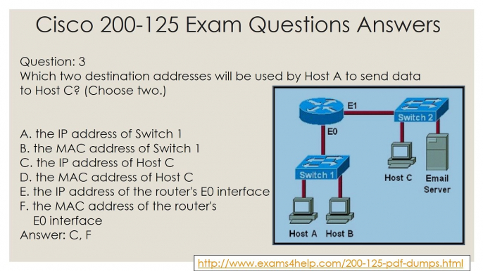 200-125 Real Exam Questions Dumps