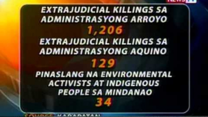 BT: Pagpatay sa Environmental Activists at Indigenous People, idadaing sa Int'l Human RIghts Day