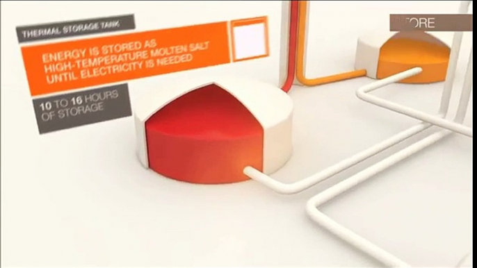 Concentrated Solar Power Simple Explanation