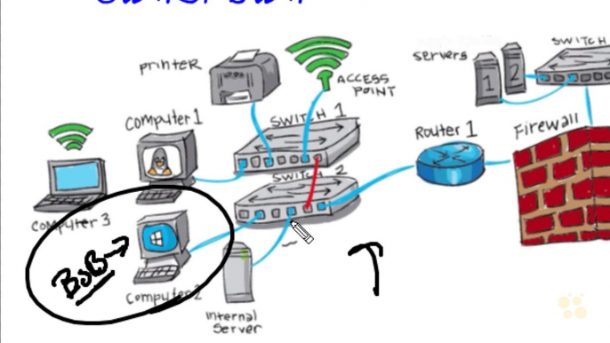 Council Certified Ethical Hacker Building a LAB Concepts part 2 of 108