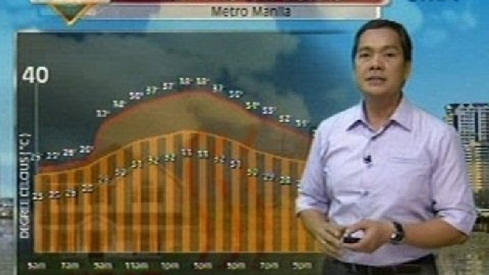 NCR, Northern at Central Luzon, ilang bahagi ng Visayas at Mindanao, posibleng ulanin bukas