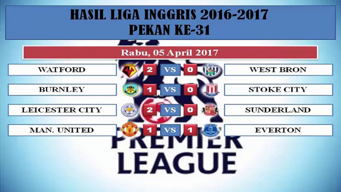 liga inggris liga inggris hari ini liga inggris jadwal liga inggris malam ini liga inggris klasemen