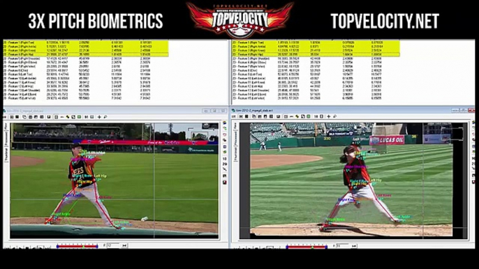 Why Tim Lincecum has lost his Pitching Velocity