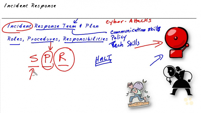 Council Certified Ethical Hacker- Incident Response part 13 of 108