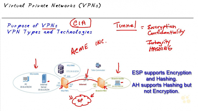 Council Certified Ethical Hacker- VPNs part 14 of 108