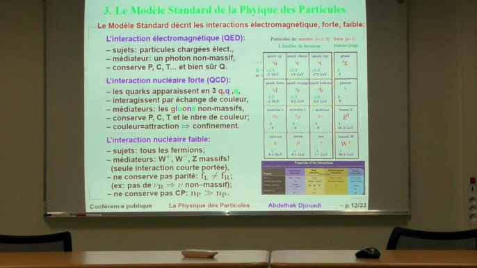 Le Boson de Higgs II) ,M. Abdelhak Djouadi(CNRS,CERN)