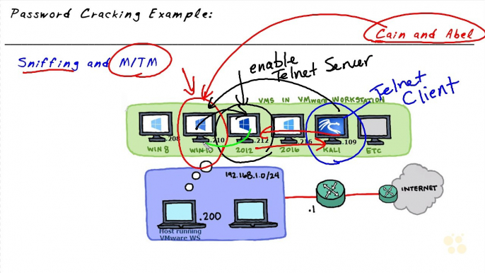 Council Certified Ethical Hacker Password Attack Example MITM and Sniffing part 55 of 108