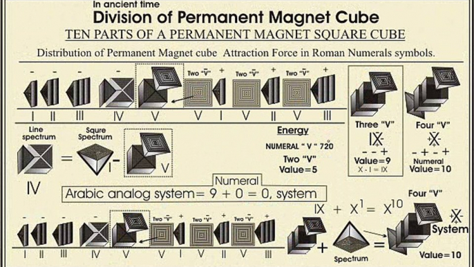 How Originated Roman Numeral Symbols