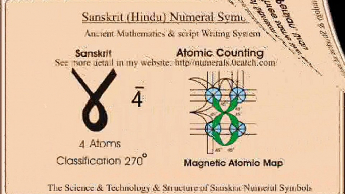 How originated the Sanskrit Numeral Symbols