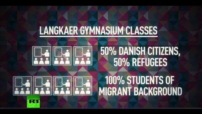 Integration through racism? Danish school separates students by ethnicity
