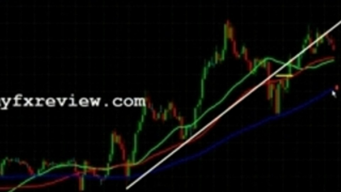 FOREX Trading 10/15/07 +0 pips