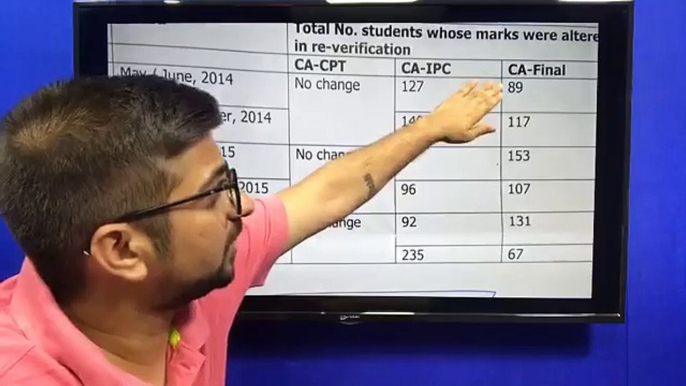 ICAI Verification Results | RTI Details | Students who cleared after verification