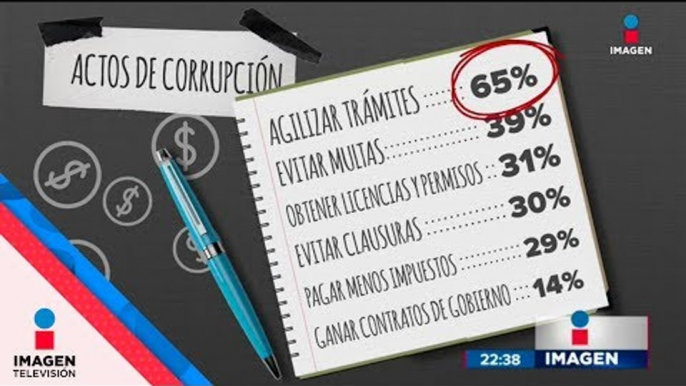 ¿Cuanto cuesta la corrupción en México? | | Noticias con Ciro Gómez Leyva