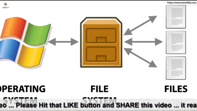 File System Explained? Big Difference Between Fat32 vs NTFS vs exFAT ????