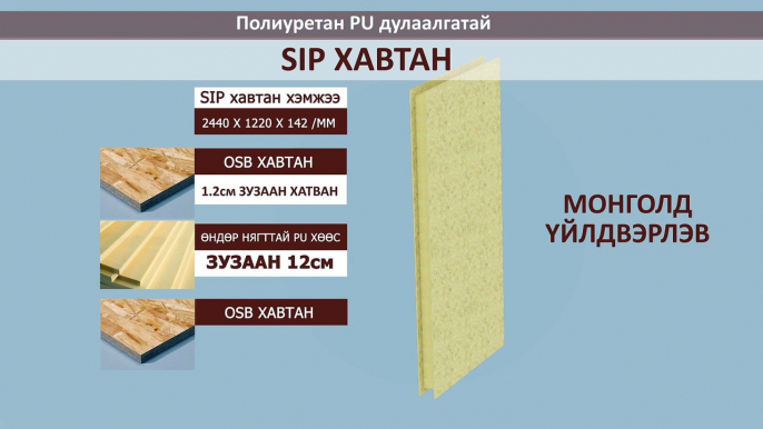 Polyurethane SIP panels