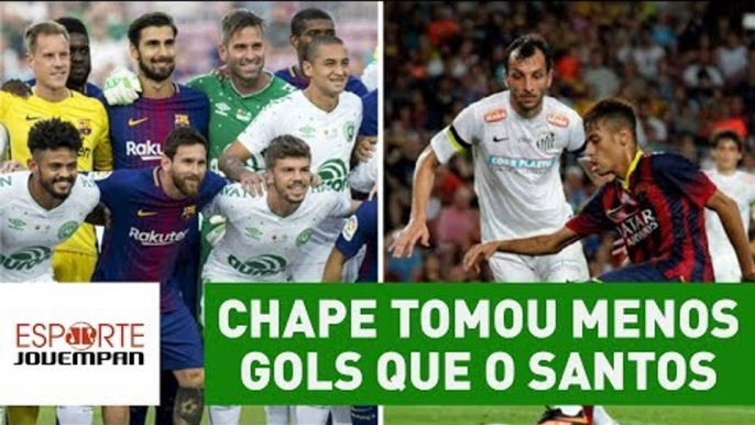 "Chape tomou menos gols que o Santos", provoca narrador