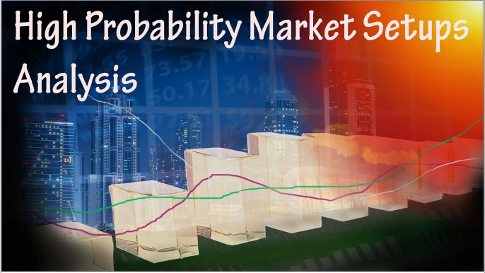 High Probability Trading Setups Analysis Using Ichimoku + Highs And Lows