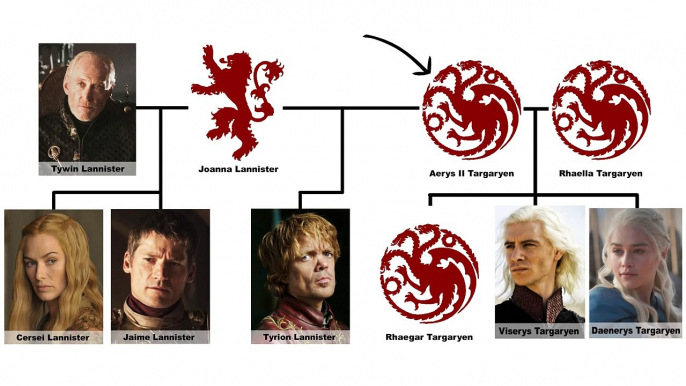 Tyrion Targaryen: is Tyrion the Mad Kings son?