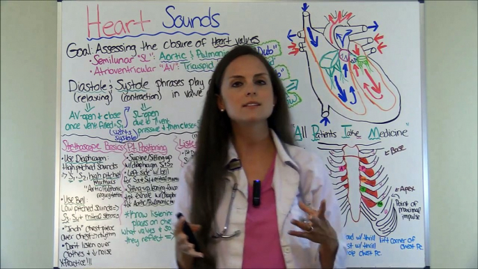 Heart Sounds | S1 S2 S3 S4 and Murmurs Nursing Assessment