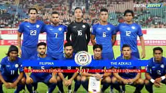 Peringkat Dunia FIFA Untuk Zona Asia Tenggara 2017 ● Dari Yang Terbaik Sampai Terburuk