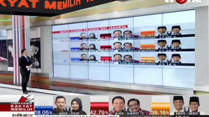 Quick Count LSI Ahok-Djarot Unggul Sementara