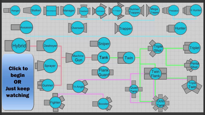 ALL TANKS in Diep.io | Interive video | DIEPIO / DIEP.IO